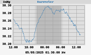 barometer