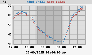 heatchill